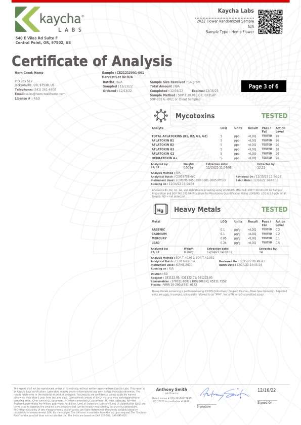 heavy metals test