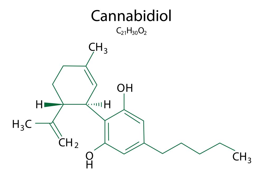 CBD formula chemical